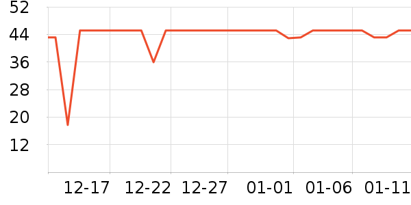 ��������ʷ�۸�