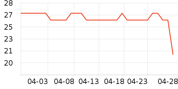 ��๤����ʷ�۸�