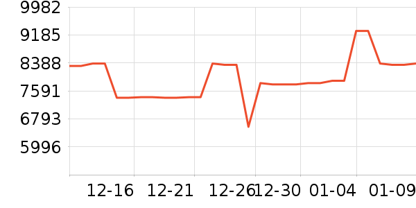 С���ϴ�»���ʷ�۸�