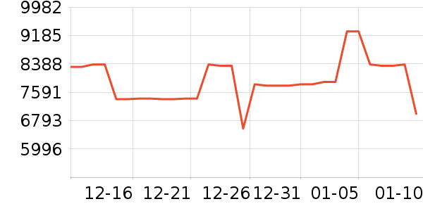 С���ϴ�»���ʷ�۸�