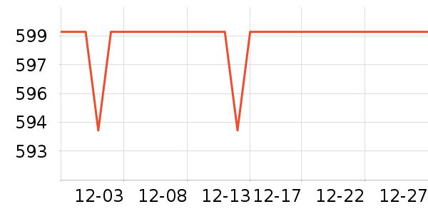 �Ƕ���������ʷ�۸�