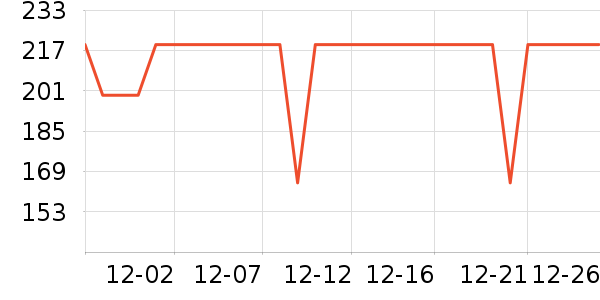 �ղ���������ʷ�۸�