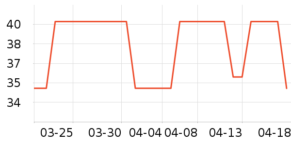 ����·����/������ʷ�۸�