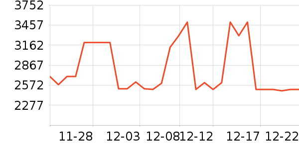 С�׵�����ʷ�۸�