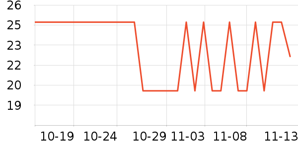 �˼ҳ���С������ʷ�۸�