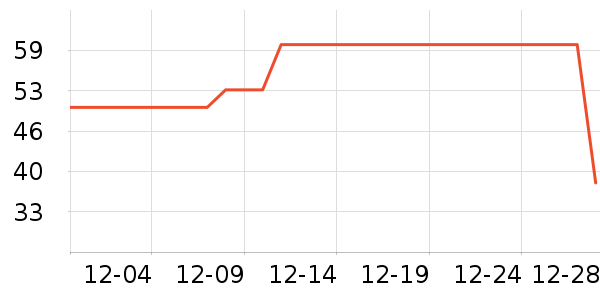 ��ά˹T����ʷ�۸�