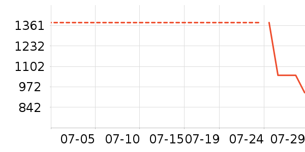 ����ȹ����ʷ�۸�