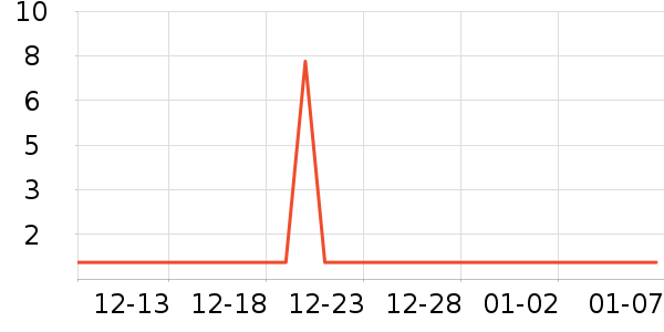 ����Ʒ���Ź�������ʷ�۸�