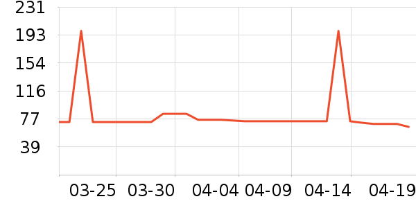 ��Ȼ������CC/BB˪��ʷ�۸�