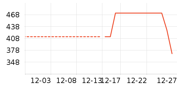 ����Ůʽ���޷���ʷ�۸�