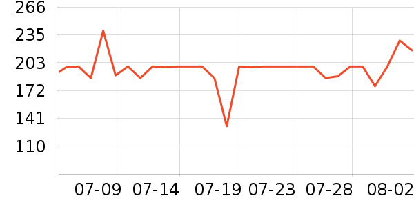 ���Ƕ����˶�Ь��ʷ�۸�