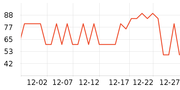 ������ţ��/��Ʒ��ʷ�۸�