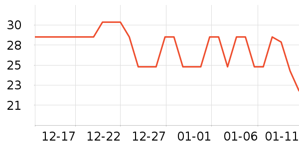 ������è��ʳ��ʷ�۸�