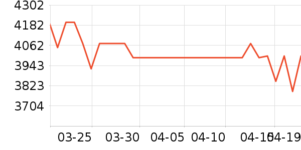 ��ҫ�ֻ���ʷ�۸�