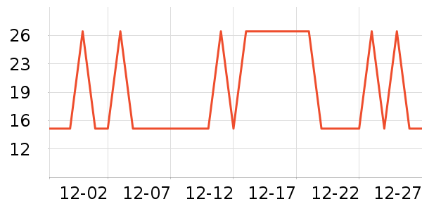 ӣ�ʳ�����ʷ�۸�