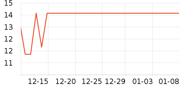 ����Ʒ�Ƶ��������ʷ�۸�