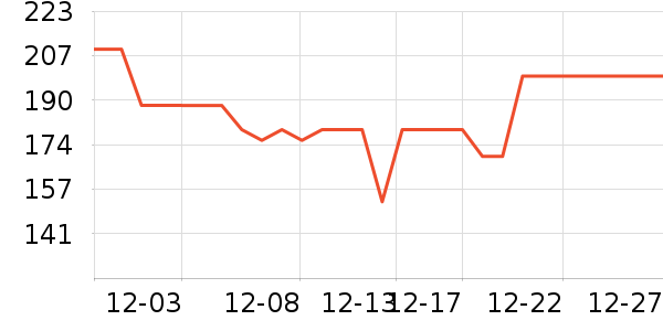 �׼ҵ紵����ʷ�۸�