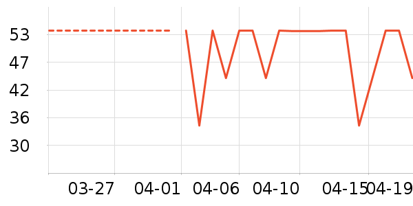 ���Ƕ����˶�T��/POLO����ʷ�۸�