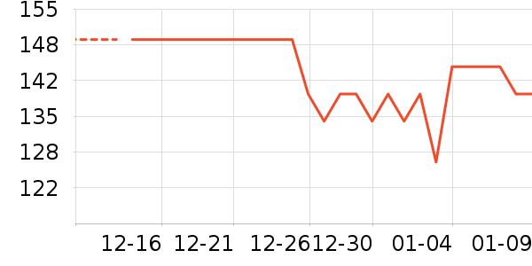 ��³�ɻ�ľ��Ϸ/��ͨ/����/IP�ܱ���ʷ�۸�