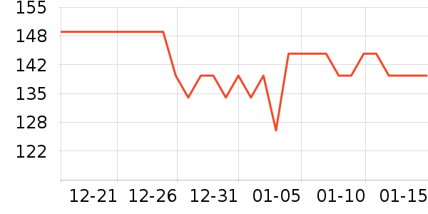 ��³�ɻ�ľ��Ϸ/��ͨ/����/IP�ܱ���ʷ�۸�