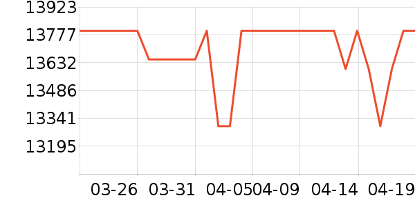 �῵����/΢�������ʷ�۸�