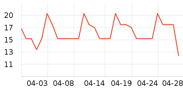 ���������/��Ʒ��ʷ�۸�