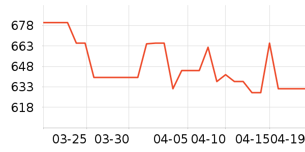 ���ʵ����/�忾����ʷ�۸�