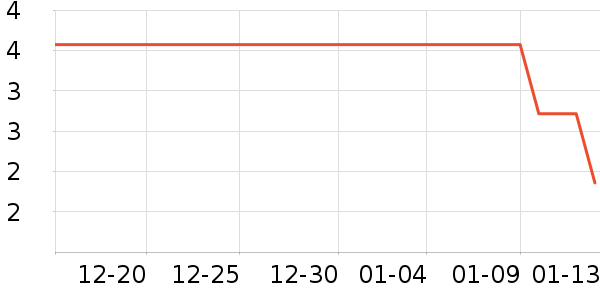 ����Ʒ�ư칫�ľ���ʷ�۸�