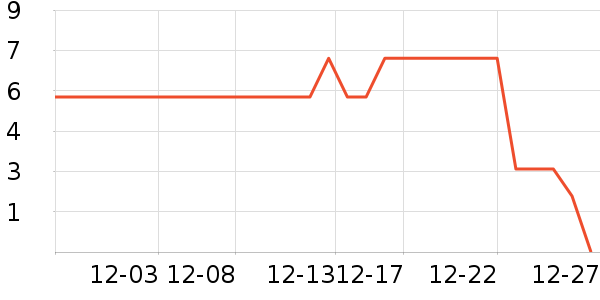 ����Ʒ�Ʊ�ů������ʷ�۸�