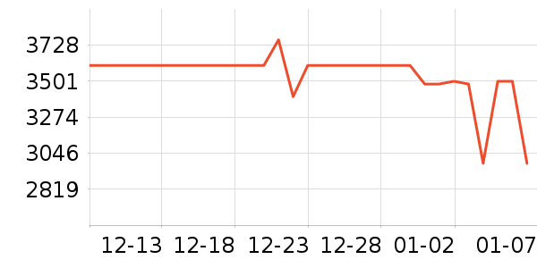 vivo�ֻ���ʷ�۸�