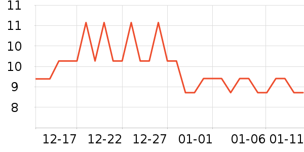 �ŷɶ���/�߲˸���ʷ�۸�