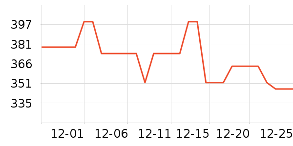 �ֳ�����ͷ��ʷ�۸�