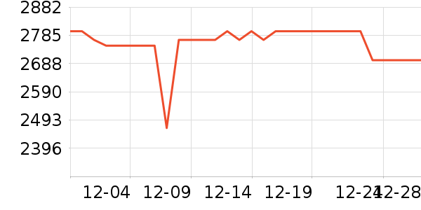 ����ƽ�������ʷ�۸�