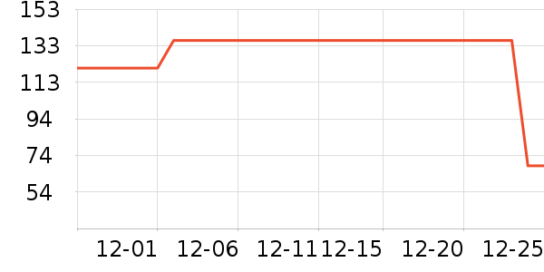 ��֯��������ʷ�۸�