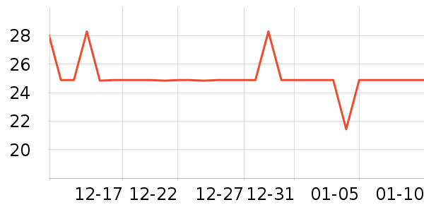 �̾�����������ʷ�۸�