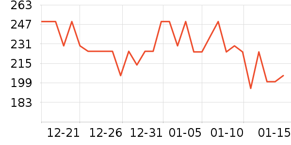 �ղ���������/Ͱ��ʷ�۸�