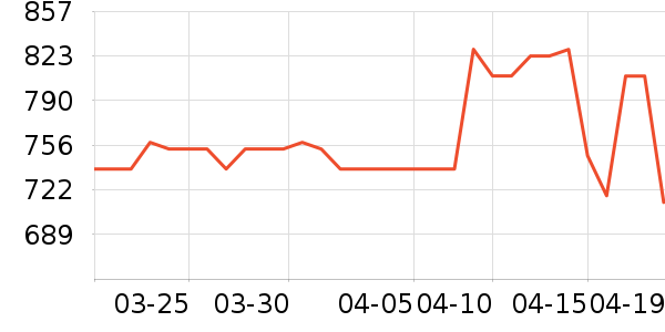 ���ö�ͯ���г���ʷ�۸�