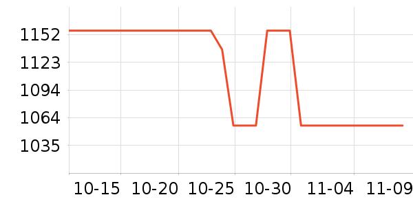 ��˫ϲƹ������Ʒ��ʷ�۸�