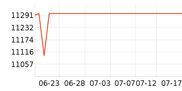 ��ҫ�ʼǱ�������ʷ�۸�