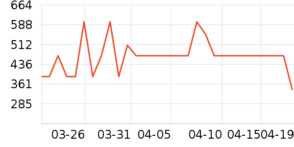 ����������Ʒ��ʷ�۸�