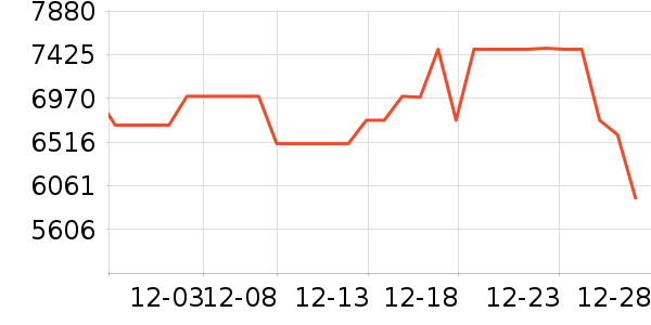 ���������̻���ʷ�۸�