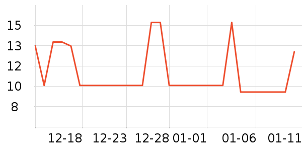 ����/������ʷ�۸�