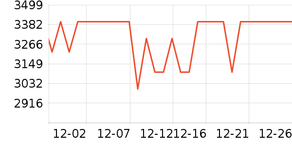 �������г���/�����ʷ�۸�