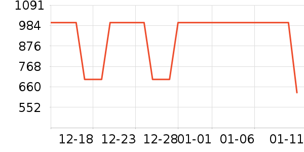 �νലƷ���� ��ʷ�۸�