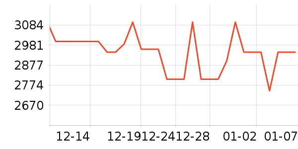 С���ֻ���ʷ�۸�