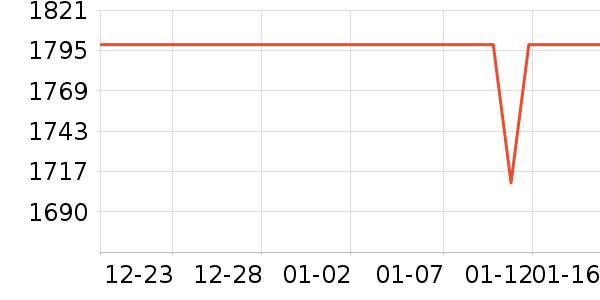 ��������ʷ�۸�