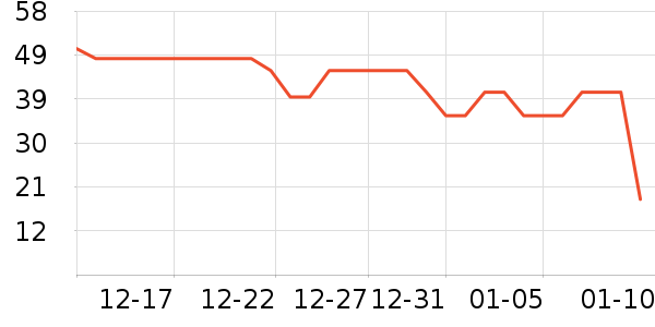 è��������ʷ�۸�