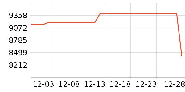 ƻ���ʼǱ�������ʷ�۸�