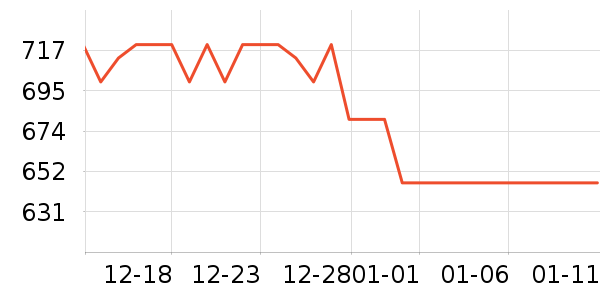 �ɾư׾���ʷ�۸�