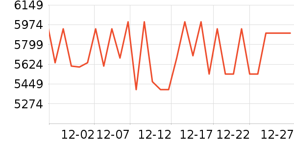 ����Ƽ���������Ƶ�豸��ʷ�۸�